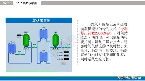 重磅 貴州富燃環?？萍佳邪l出解決 城市低熱值垃圾焚燒環保 的技術