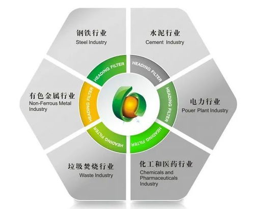 華基環保科技 奔馳在環保高質量發展跑道上
